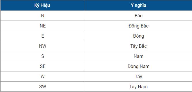 &Yacute; nghĩa k&yacute; hiệu tr&ecirc;n la b&agrave;n phong thủy